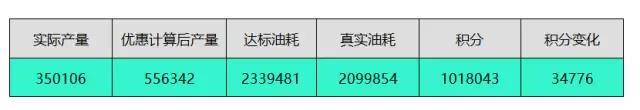 新能源油耗積分 新能源油耗積分