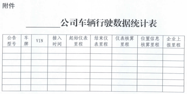 北京非个人用户申请2016年新能源汽车补贴，3万公里成硬指标