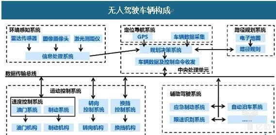 前瞻技術，無人駕駛法律,李彥宏，百度無人車