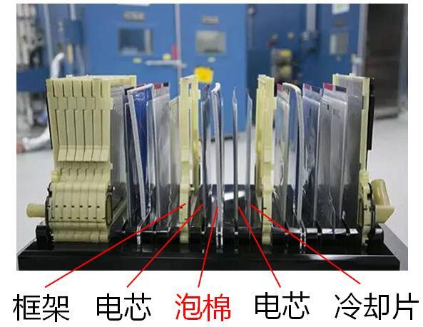 电芯泡棉,电池系统，热管理材料