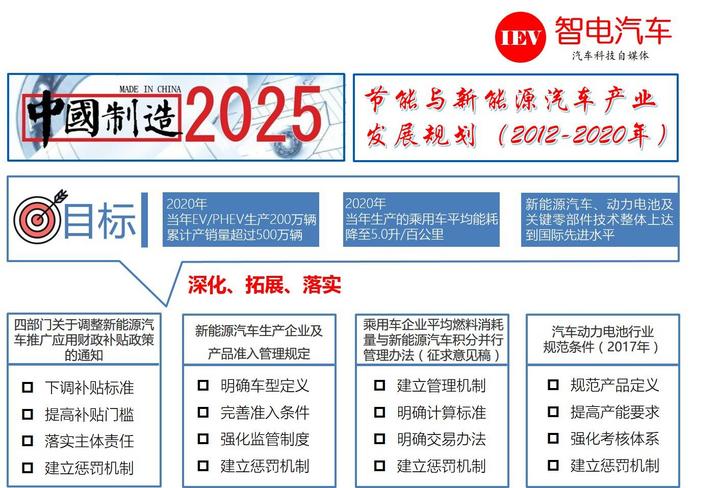 2017年新能源汽车产业政策