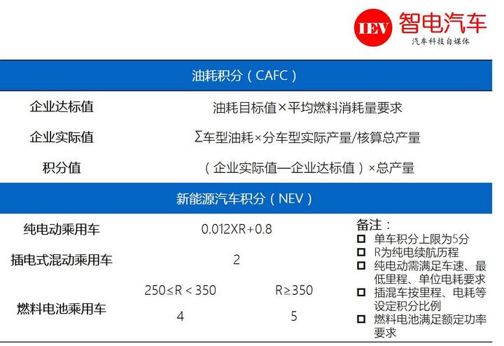 2017年新能源汽车产业政策
