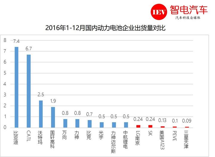 2017年新能源汽车产业政策