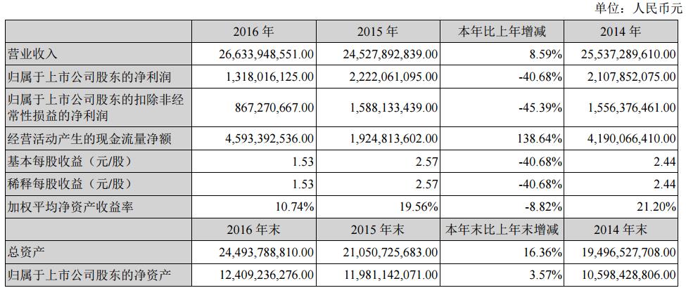 江铃汽车2016年净利13亿元 2020年纯电动车产量将达6-7万辆