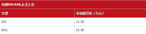 Электромобили Fengshen E30/E30L продаются на рынке по цене от 159 800 юаней.