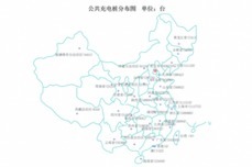 图解新能源｜中国充电基础设施情况