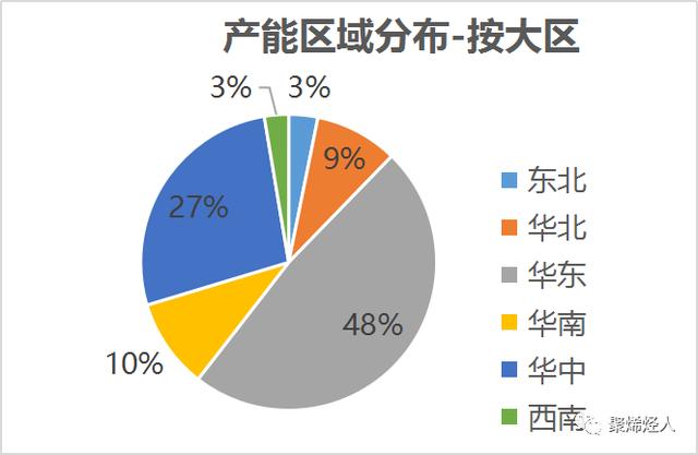 鋰電池隔膜生產企業,鋰電池隔膜材料