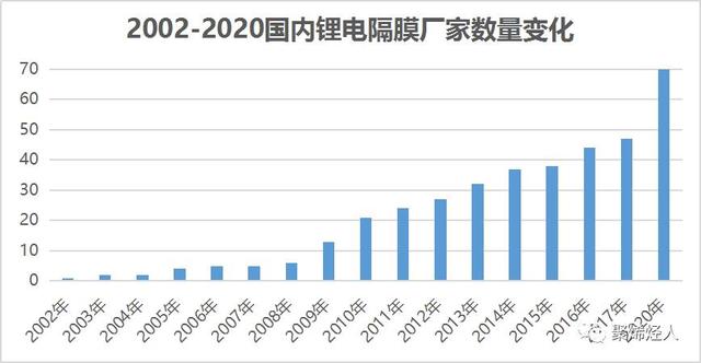鋰電池隔膜生產企業,鋰電池隔膜材料